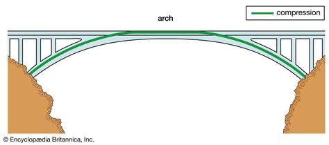 ess.wbridge|bridge facts and information.